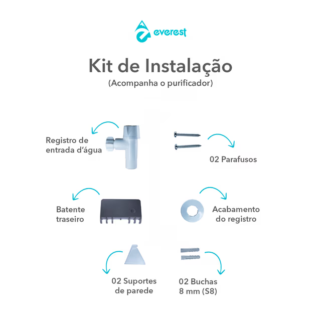 Kit de instalação que acompanha o Purificador Soft By Everest Star, com registro, buchas, parafusos e suportes de parede